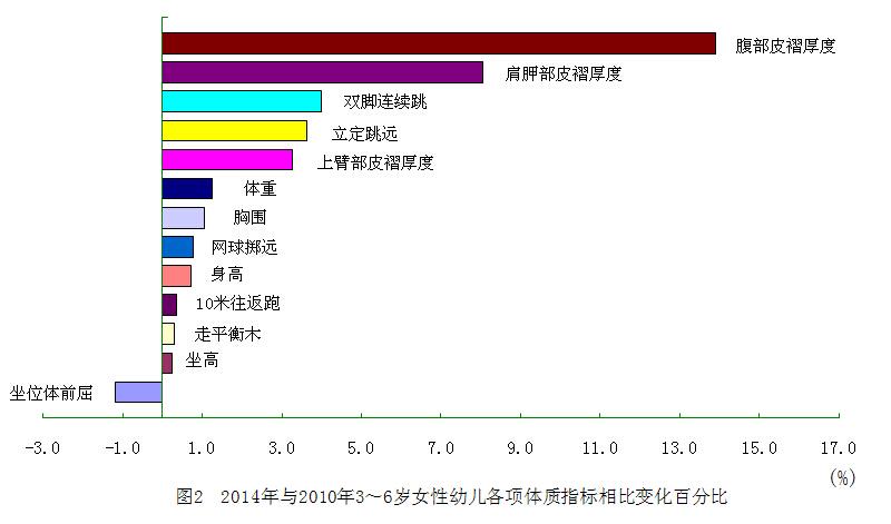 全国学生体质与健康_全国学生体质健康监测报告_全国学生体质健康网