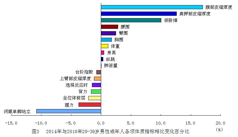 全国学生体质健康网_全国学生体质与健康_全国学生体质健康监测报告