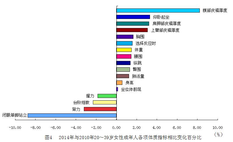 全国学生体质健康网_全国学生体质与健康_全国学生体质健康监测报告