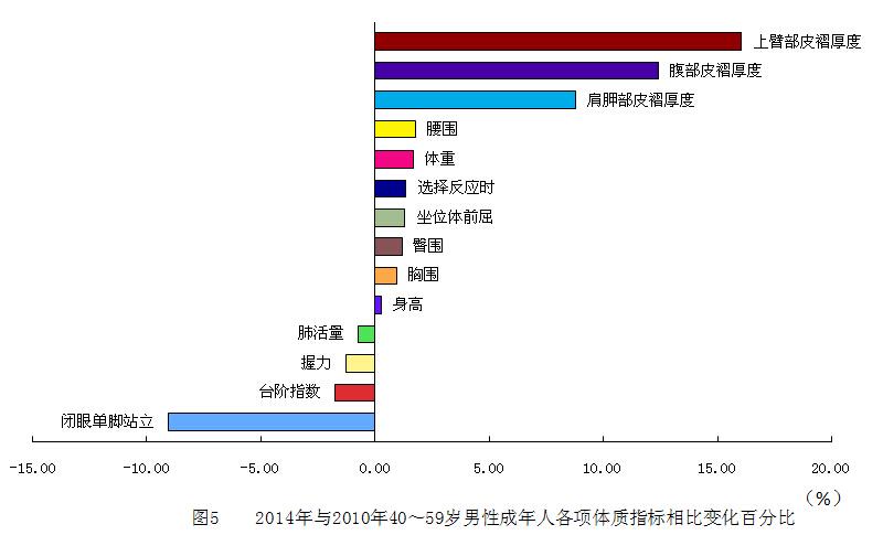 全国学生体质健康监测报告_全国学生体质健康网_全国学生体质与健康