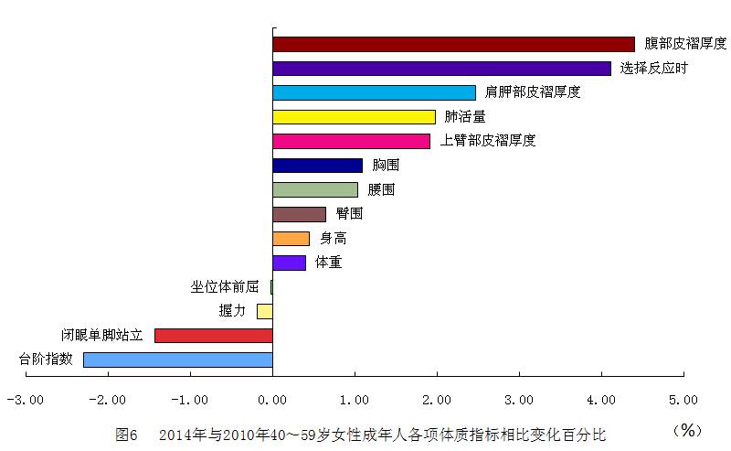 全国学生体质健康网_全国学生体质健康监测报告_全国学生体质与健康