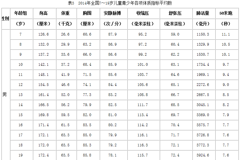 全国学生体质与健康_全国学生体质健康监测报告_全国学生体质健康网