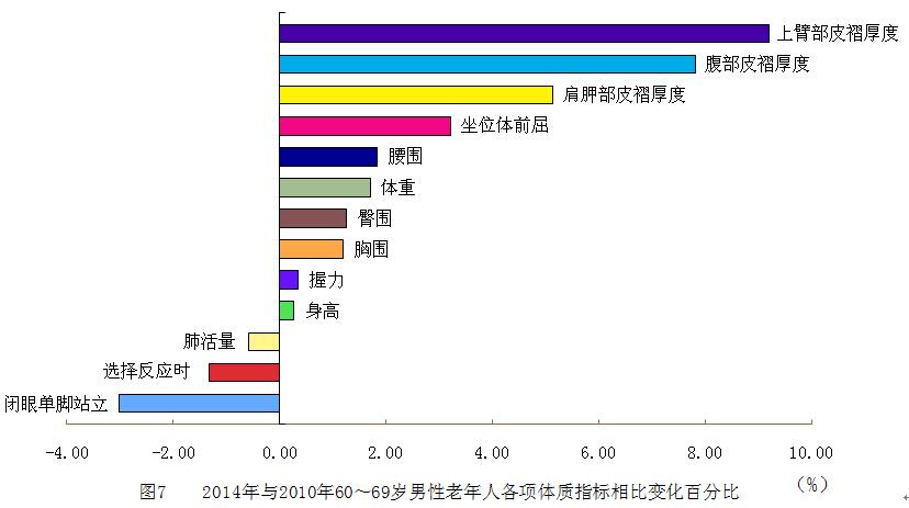 全国学生体质健康网_全国学生体质健康监测报告_全国学生体质与健康