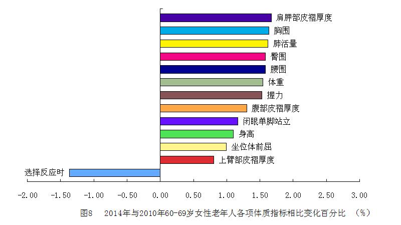 全国学生体质健康网_全国学生体质与健康_全国学生体质健康监测报告