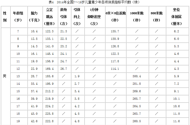 全国学生体质与健康_全国学生体质健康监测报告_全国学生体质健康网