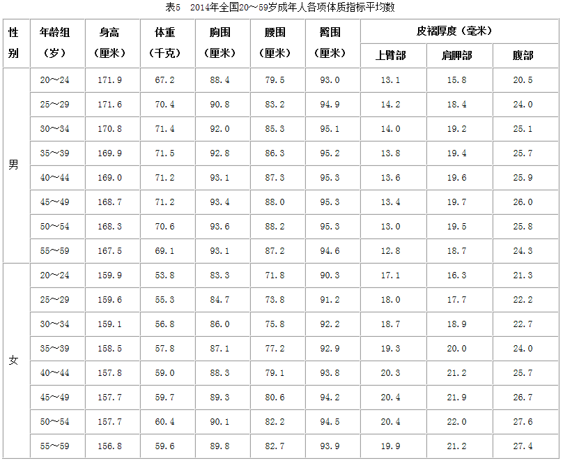 全国学生体质健康网_全国学生体质健康监测报告_全国学生体质与健康