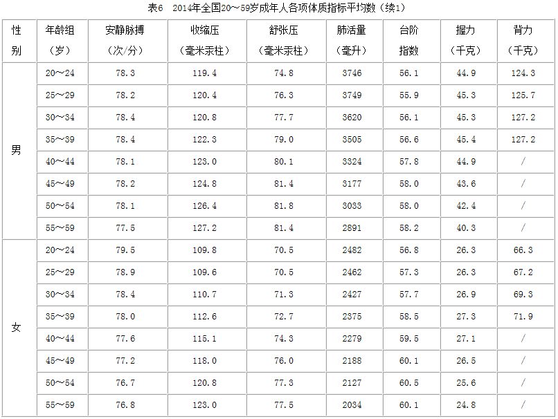 全国学生体质健康网_全国学生体质健康监测报告_全国学生体质与健康