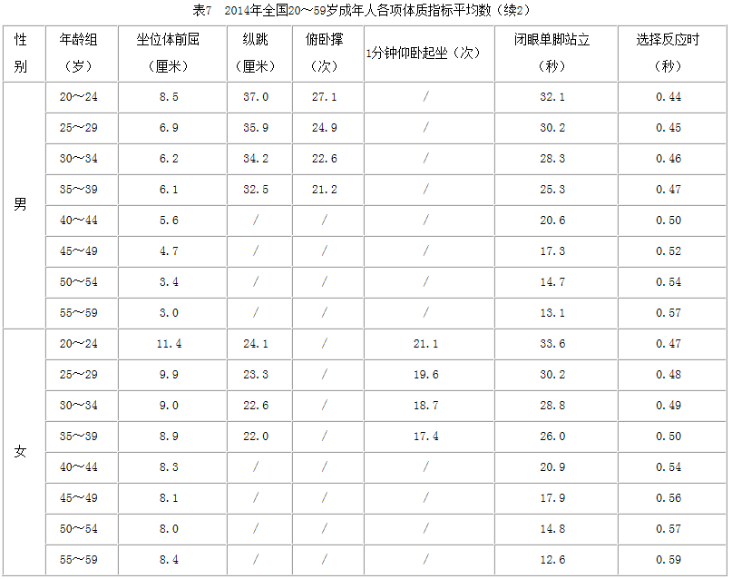 全国学生体质健康网_全国学生体质健康监测报告_全国学生体质与健康