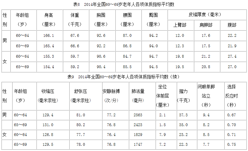 全国学生体质健康监测报告_全国学生体质与健康_全国学生体质健康网