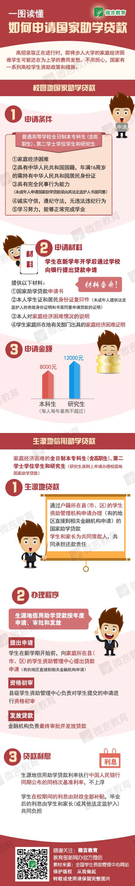 全国学生资助管理中心网站和_全国学生资助管理中心_全国学生资助管理中心电话号码