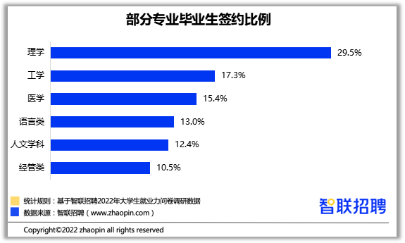 文科文史类专业有哪些_文史类是不是文科_文史类是文科吗