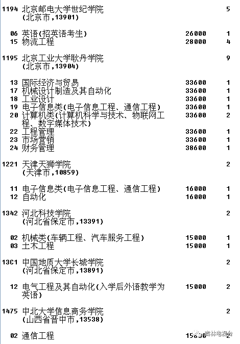 文史类是文科吗_文史类是文科生吗_文史类是不是文科