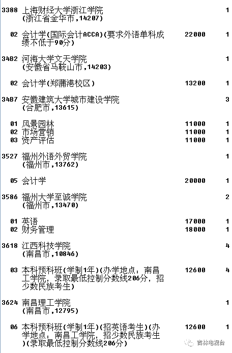 文史类是不是文科_文史类是文科生吗_文史类是文科吗