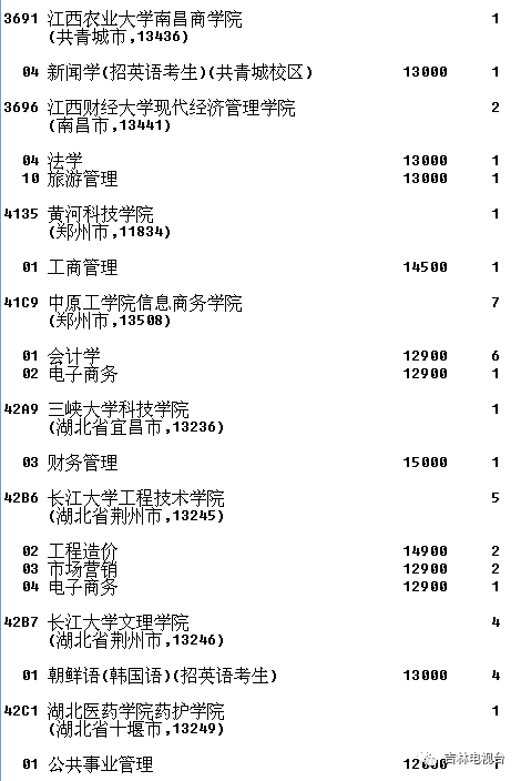 文史类是文科吗_文史类是不是文科_文史类是文科生吗