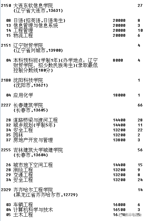 文史类是文科吗_文史类是文科生吗_文史类是不是文科