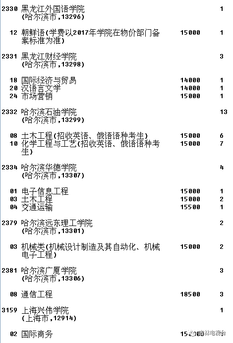 文史类是文科吗_文史类是文科生吗_文史类是不是文科