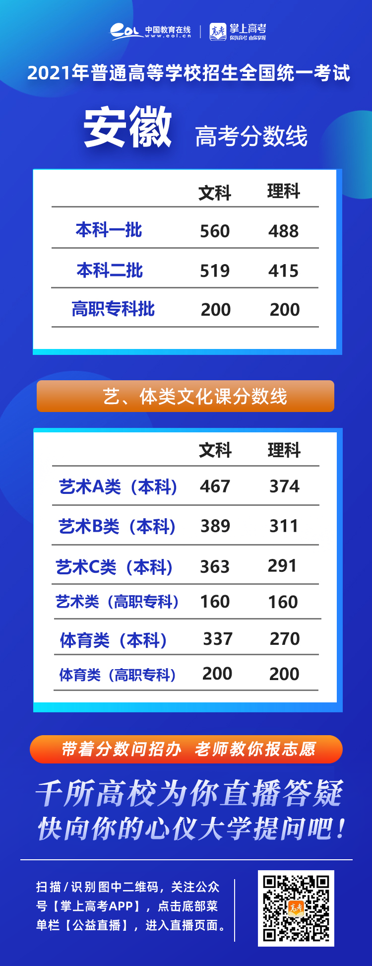 文史类学校有哪些_文史类学校代码_文史类学校