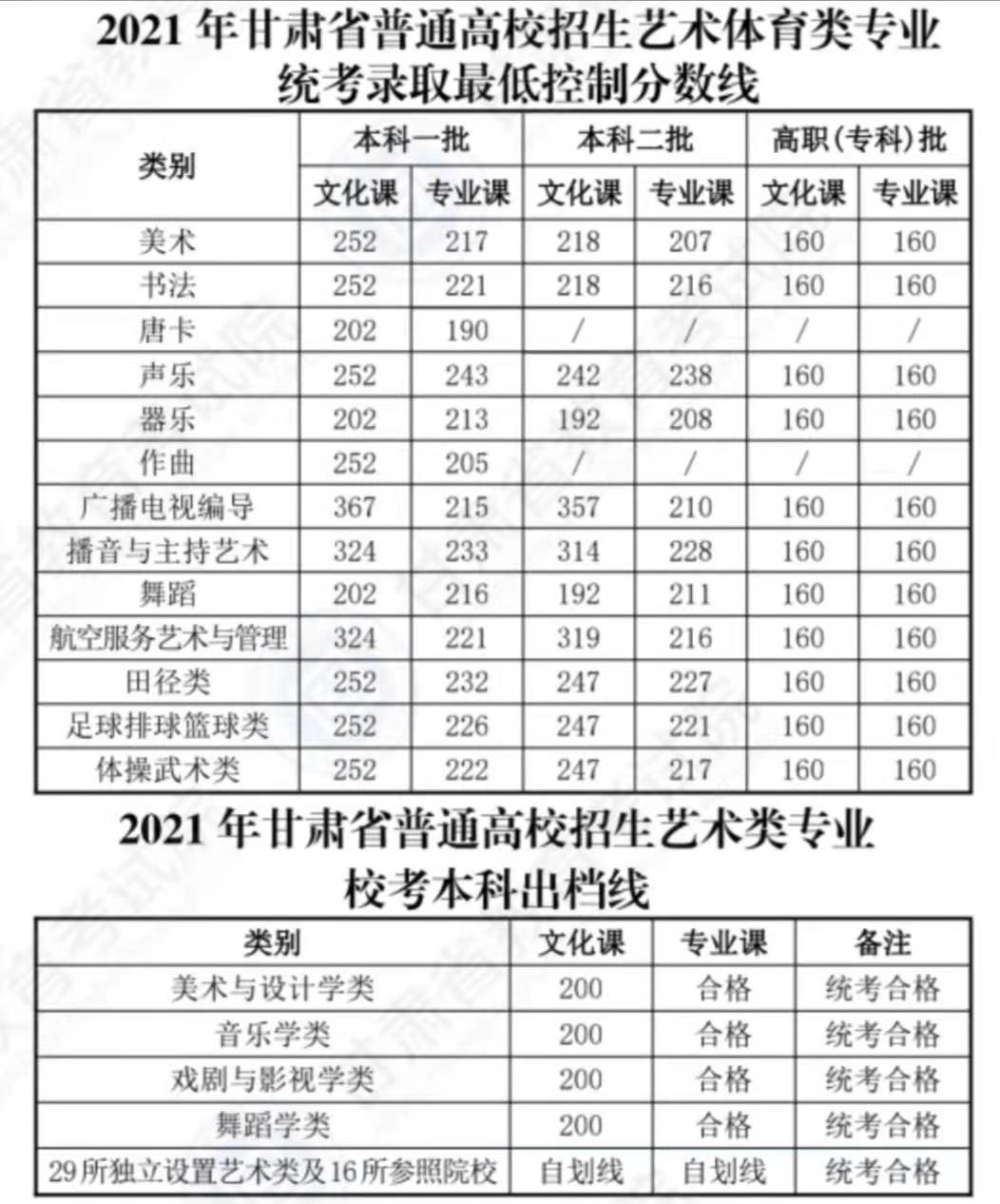 文史类学校有哪些_文史类学校代码_文史类学校