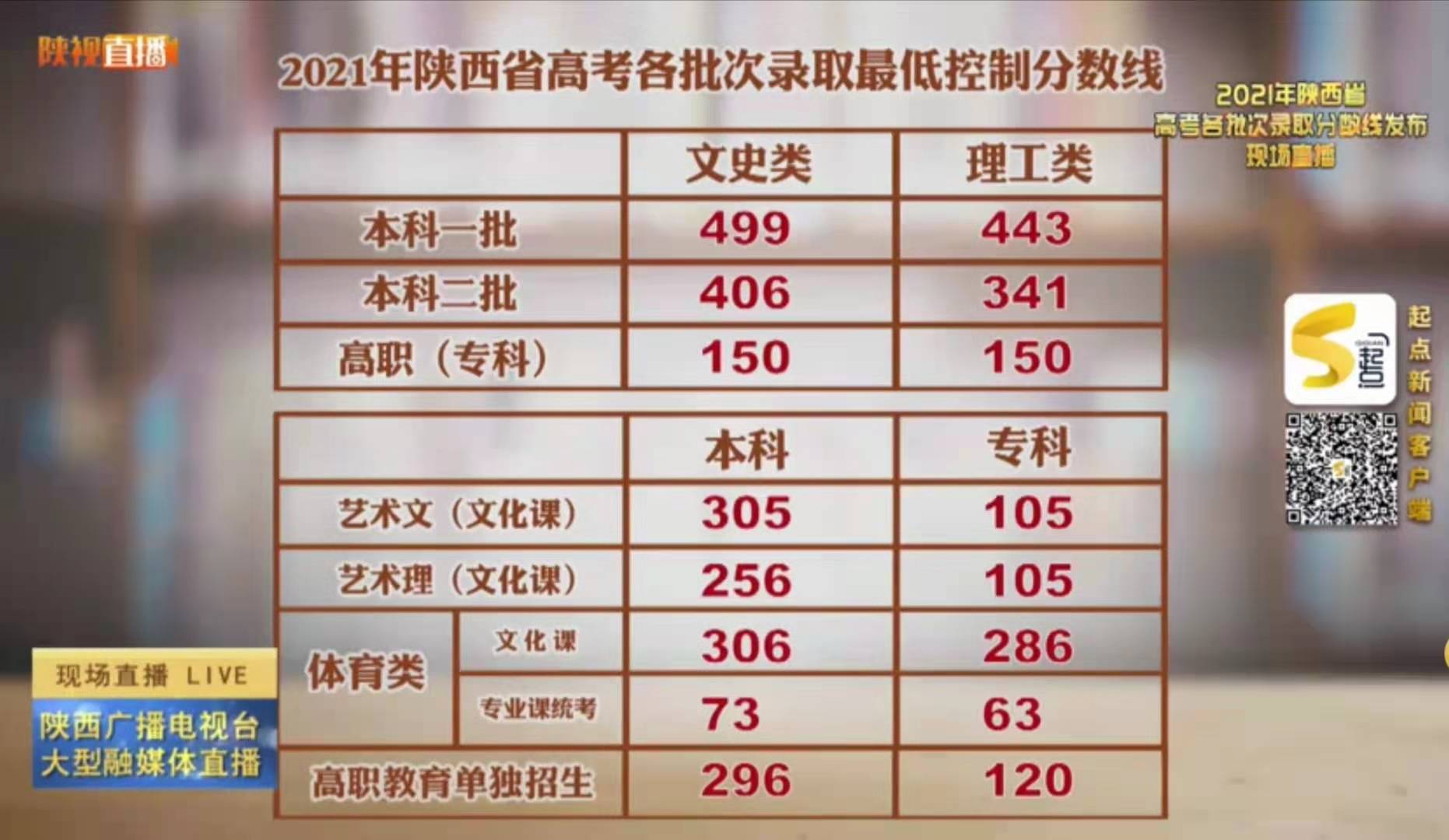 文史类学校有哪些_文史类学校_文史类学校代码