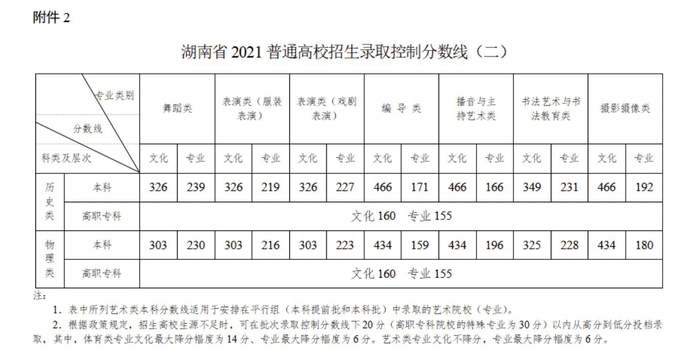 文史类学校_文史类学校代码_文史类学校有哪些