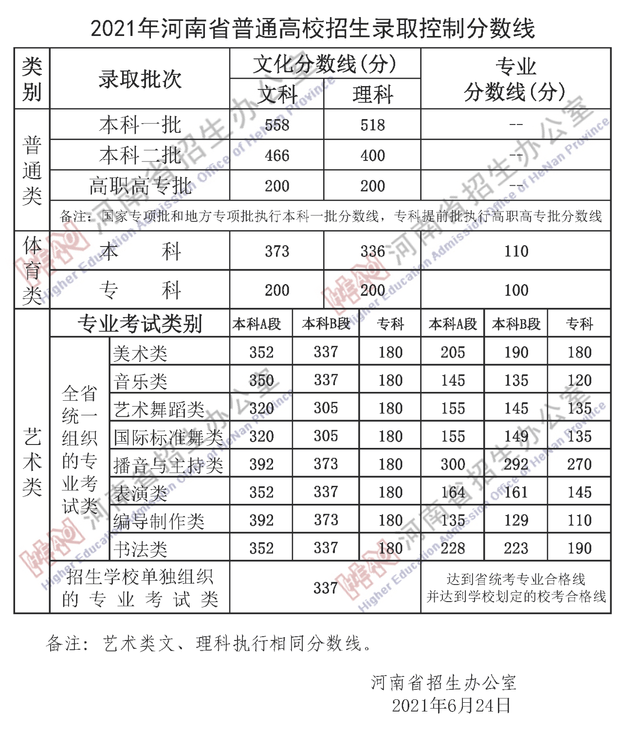 文史类学校_文史类学校有哪些_文史类学校代码