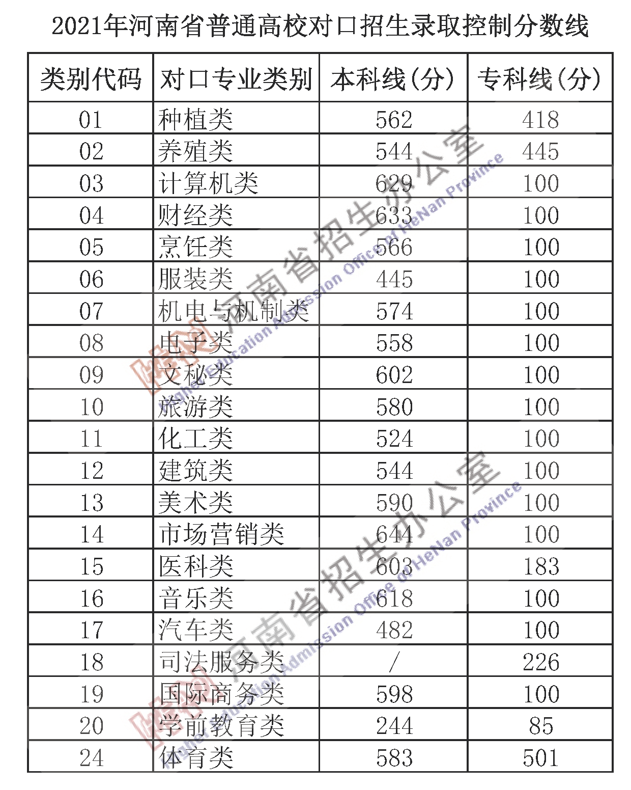 文史类学校代码_文史类学校_文史类学校有哪些