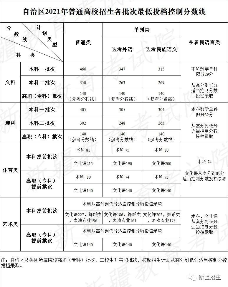 文史类学校_文史类学校代码_文史类学校有哪些