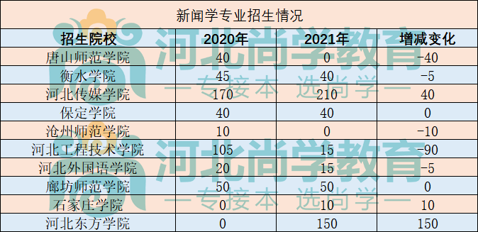 文史专业_文史专业大类是什么_文史专业属于什么类别