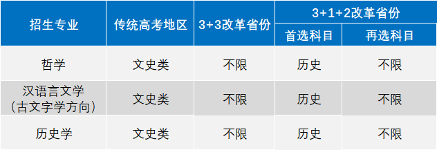 文史专业_文史专业大类是什么_文史专业就业方向