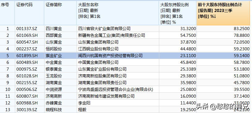 黄金历史高价和低价_中金黄金历史最高价_黄金价格历史走势与原因分析