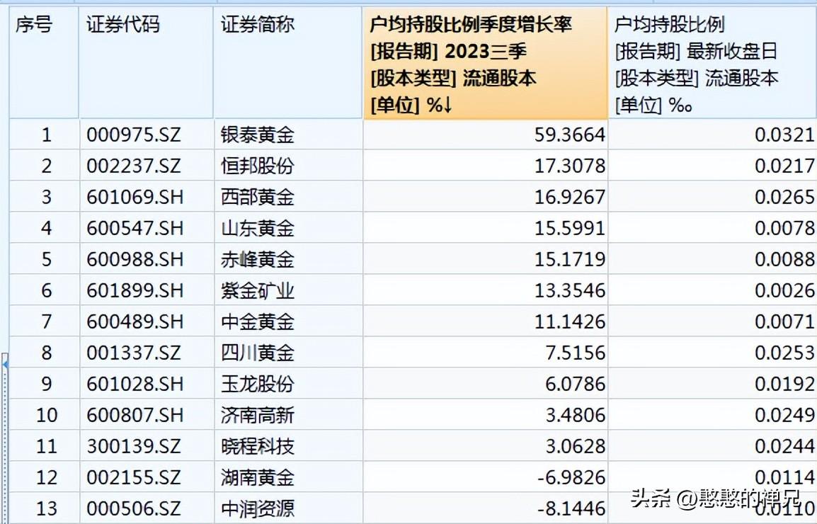 中金黄金历史最高价_黄金历史高价和低价_黄金价格历史走势与原因分析