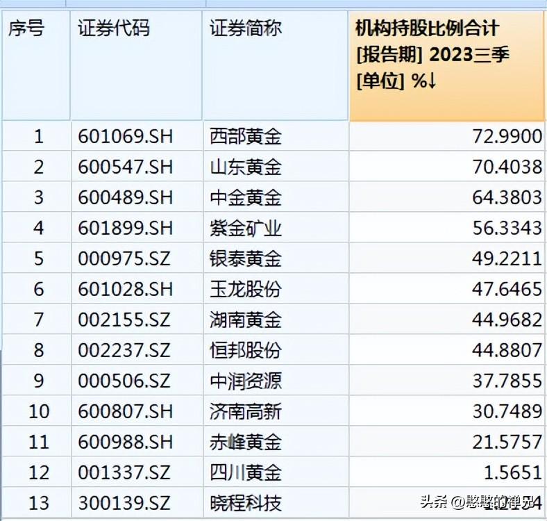 中金黄金历史最高价_黄金价格历史走势与原因分析_黄金历史高价和低价