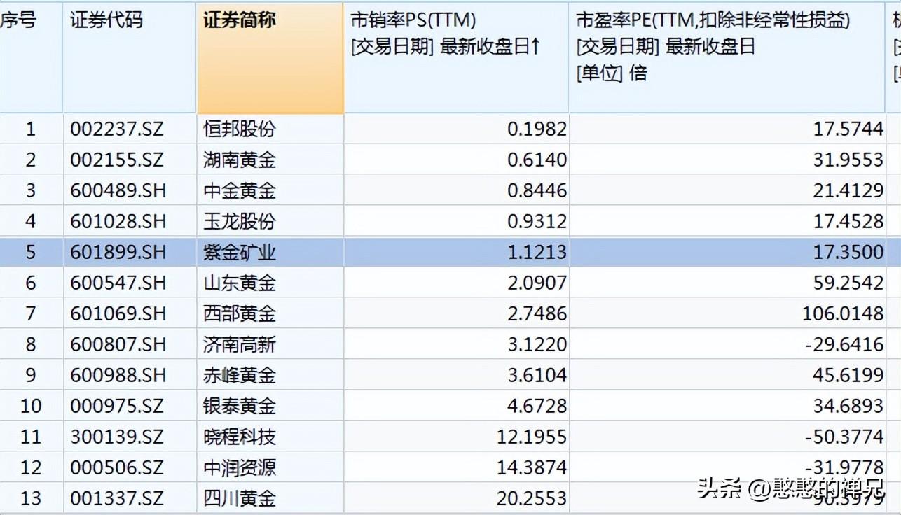 黄金历史高价和低价_黄金价格历史走势与原因分析_中金黄金历史最高价