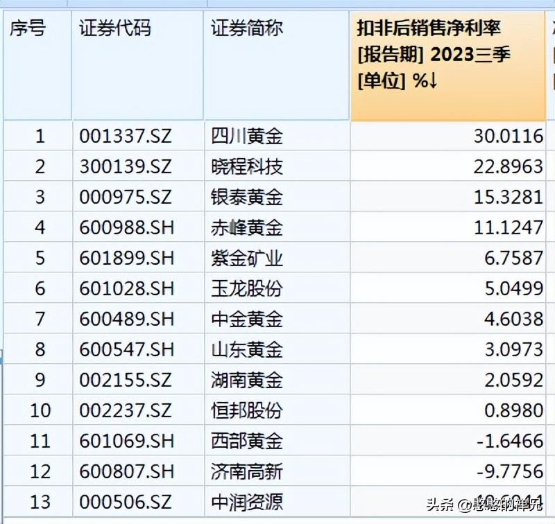 中金黄金历史最高价_黄金价格历史走势与原因分析_黄金历史高价和低价