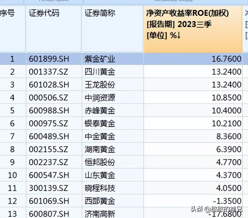 黄金历史高价和低价_中金黄金历史最高价_黄金价格历史走势与原因分析