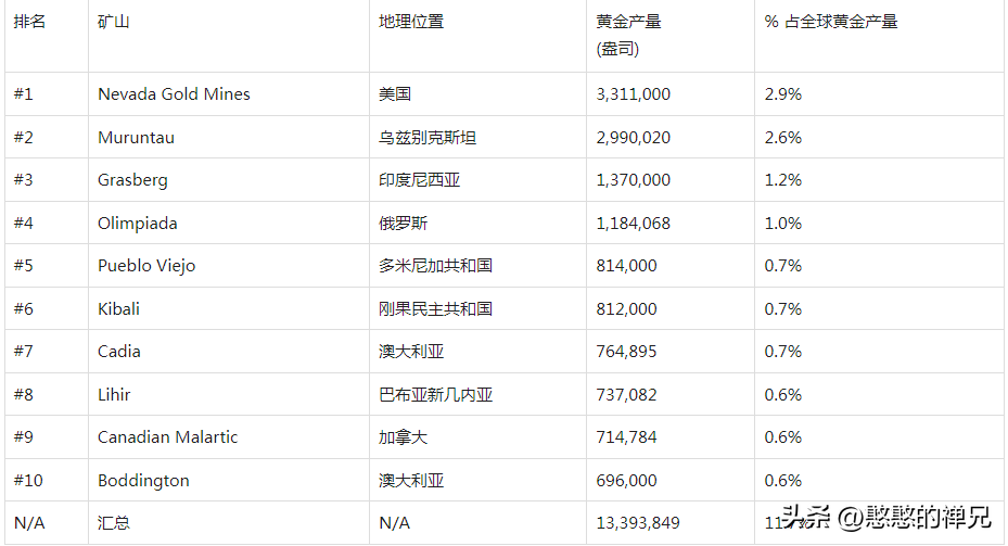 黄金价格历史走势与原因分析_中金黄金历史最高价_黄金历史高价和低价