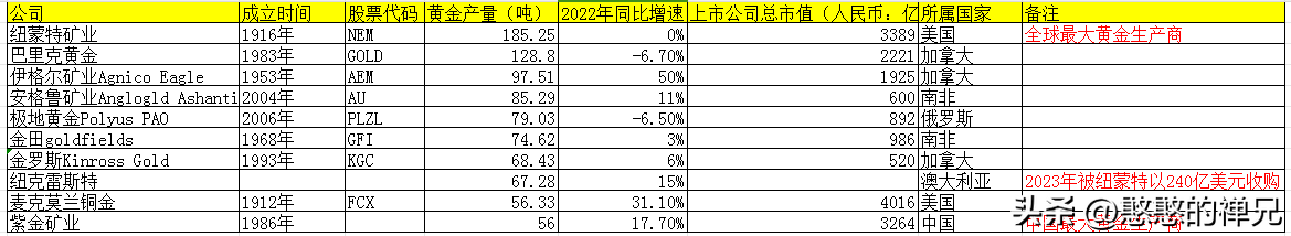 黄金历史高价和低价_黄金价格历史走势与原因分析_中金黄金历史最高价