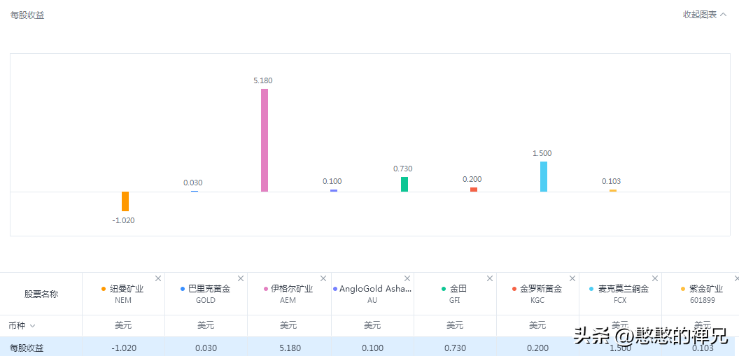 黄金历史高价和低价_黄金价格历史走势与原因分析_中金黄金历史最高价