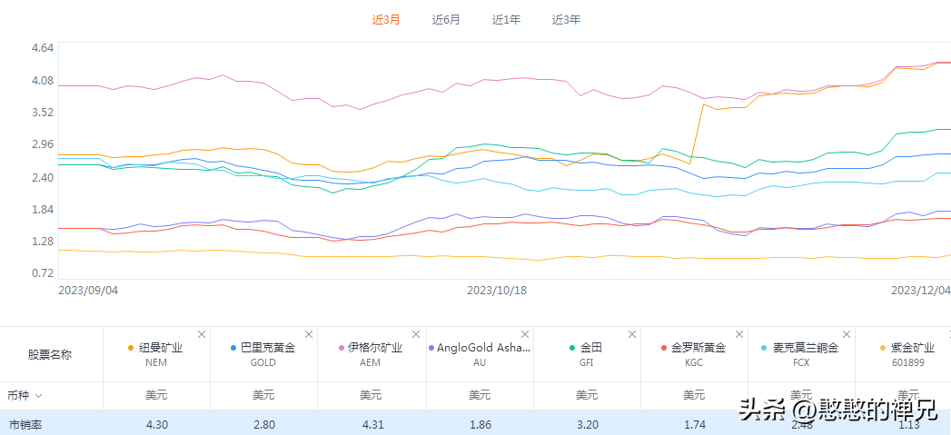 黄金价格历史走势与原因分析_中金黄金历史最高价_黄金历史高价和低价