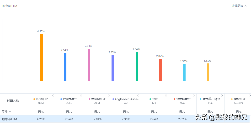 中金黄金历史最高价_黄金价格历史走势与原因分析_黄金历史高价和低价