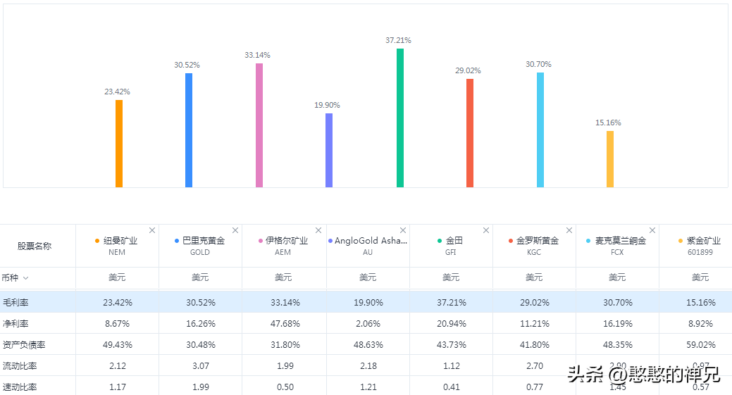 黄金价格历史走势与原因分析_中金黄金历史最高价_黄金历史高价和低价