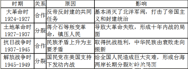 理论探索史_理论探索史的理解_史学理论研讨讲义