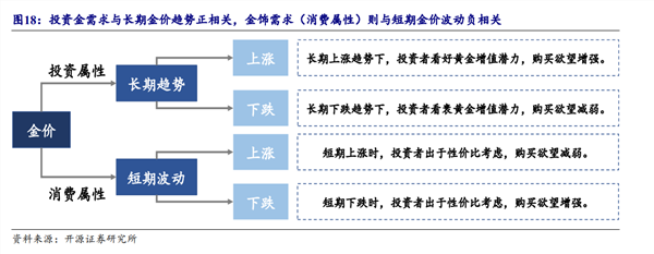 中金黄金历史最高价_黄金历史高点_黄金价格历史走势与原因分析