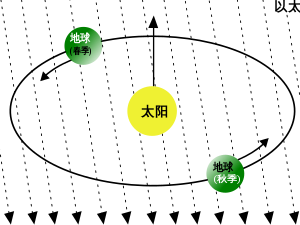 科学探索_科学探索奖_科学探索期刊