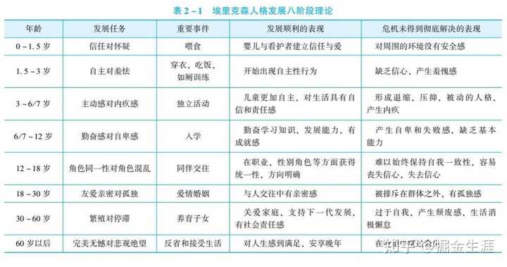 表现社会问题主要内容_社会问题的主要表现_社会问题的表现形式