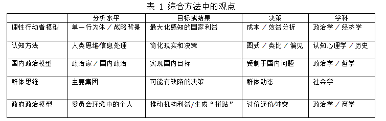 历史研究的核心是_历史研究核心期刊_核心历史研究是核心吗