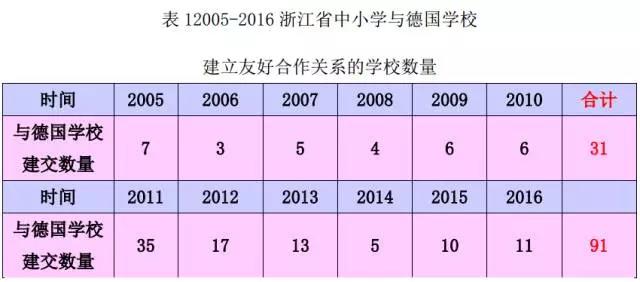 德国学校_德国学校教育制度_德国学校放假时间