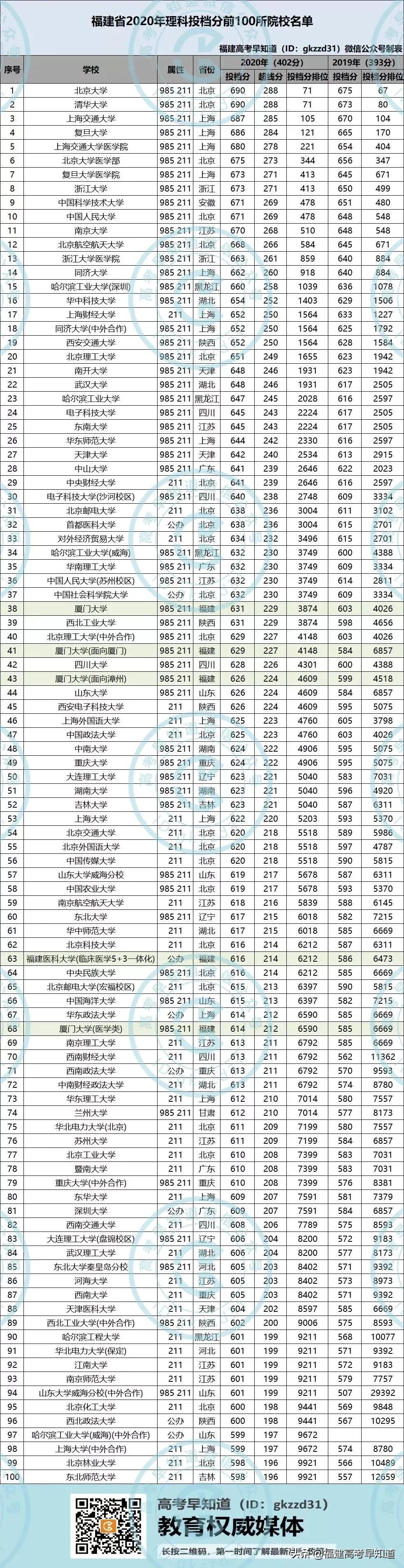 福建文史类专升本学校有哪些_福建文史类专升本考什么_福建文史类