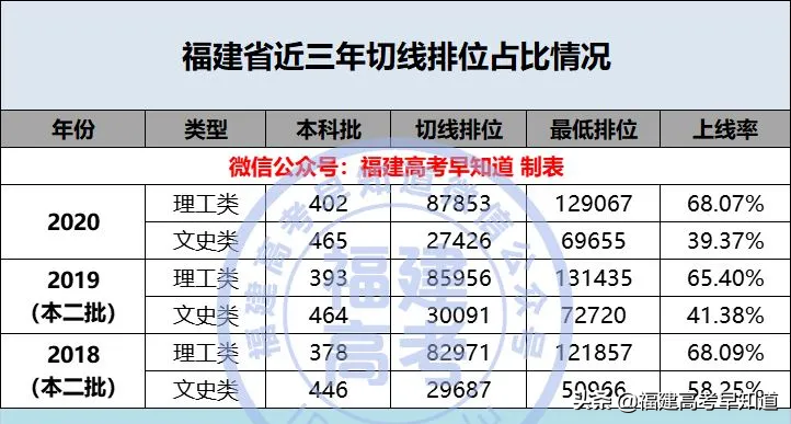 福建文史类专升本学校有哪些_福建文史类_福建文史类排名多少上本科