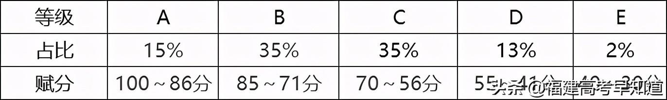 福建文史类专升本学校有哪些_福建文史类排名多少上本科_福建文史类